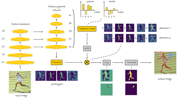 FastSAM для сегментации изображений